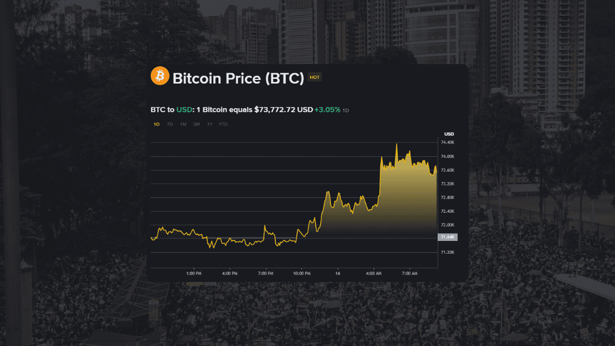 Bitcoin på $72 000: Krypto-rally eller bull-felle?